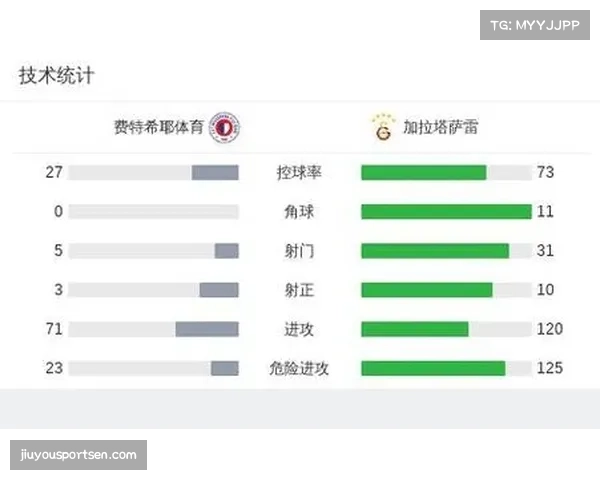 加拉塔萨雷进攻体系解析 土超豪门如何制造22次射门机会